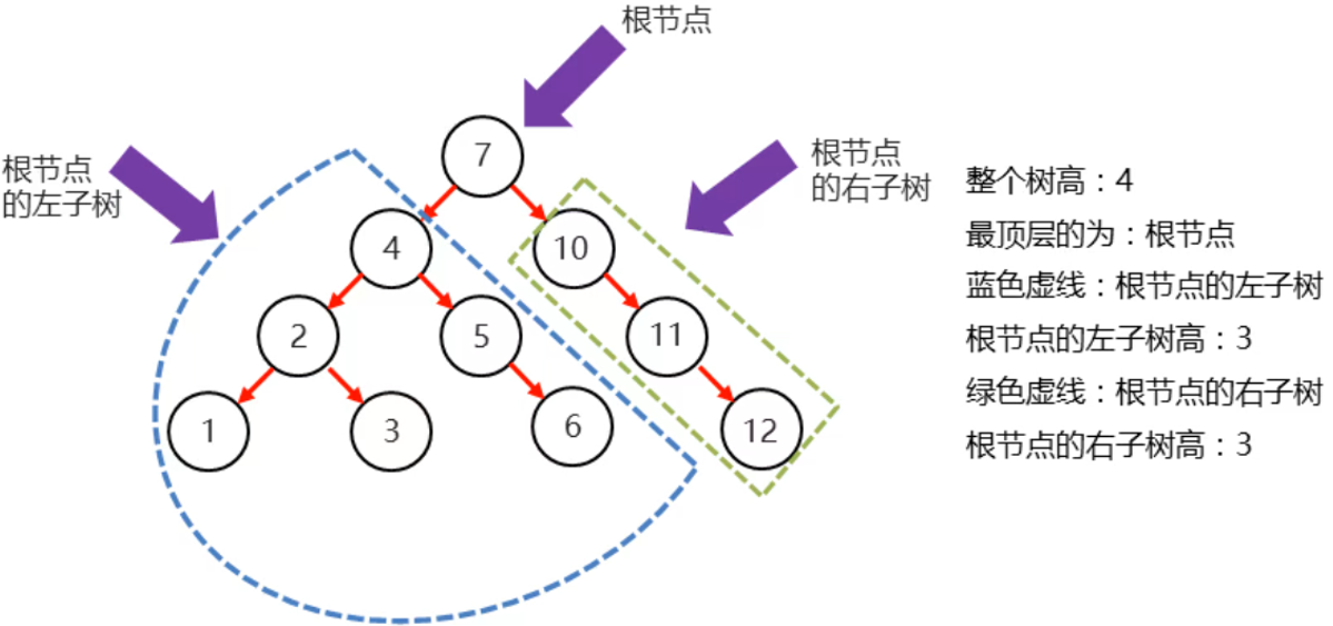 /images/java/JavaSE 进阶 (6) 集合/13.png